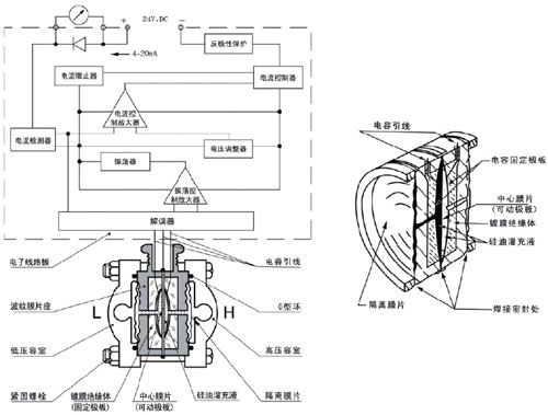 3051遠(yuǎn)傳差壓變送器傳感器芯體原理圖