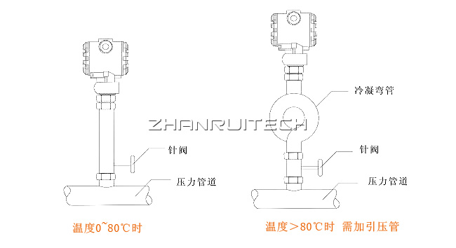 擴(kuò)散硅壓力變送器安裝圖