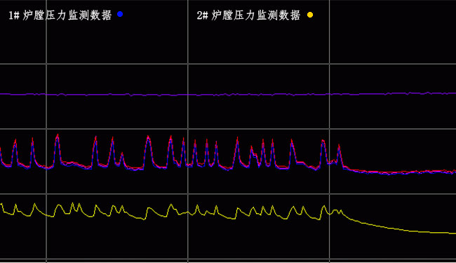 差壓變送器波動曲線圖